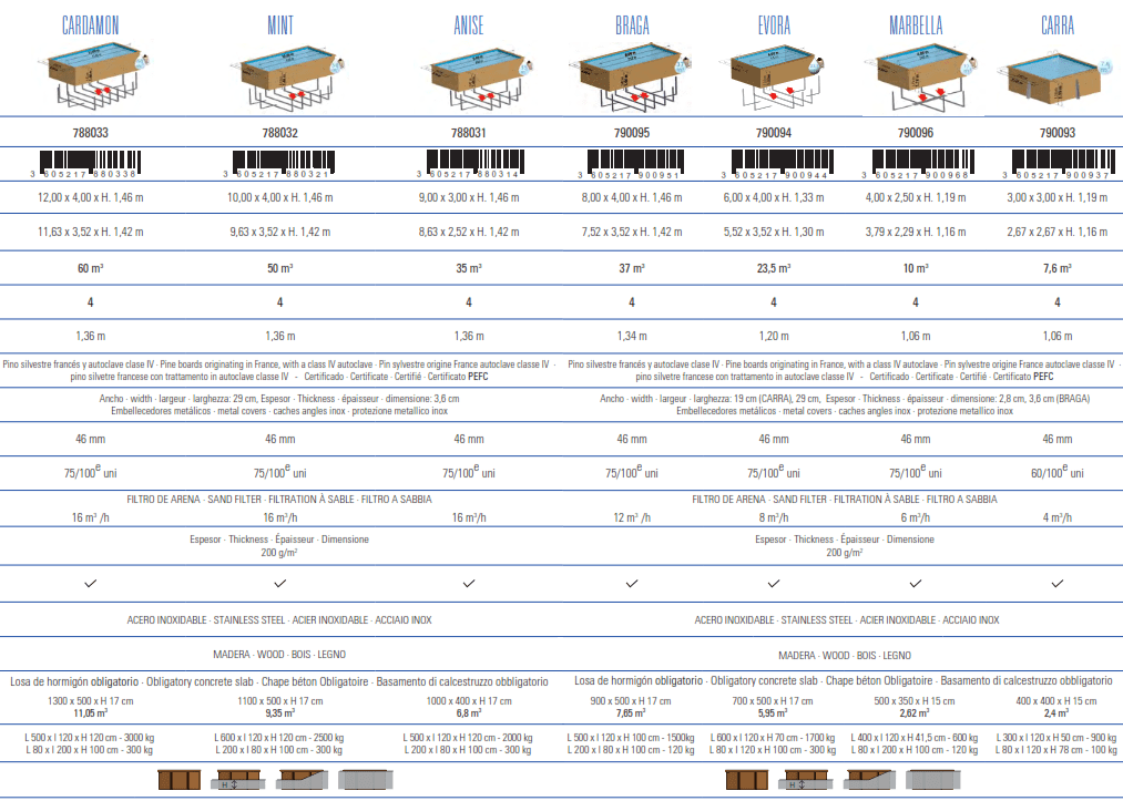 Piscine Gre Sunbay Evora 600x400x133 790094