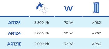 Filtre à Cartouche Skimmer 3.8 m3/h Gre AR125