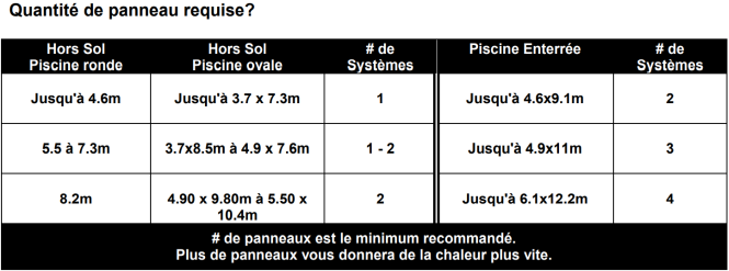Chauffe-eau Solaire Gre AR2069