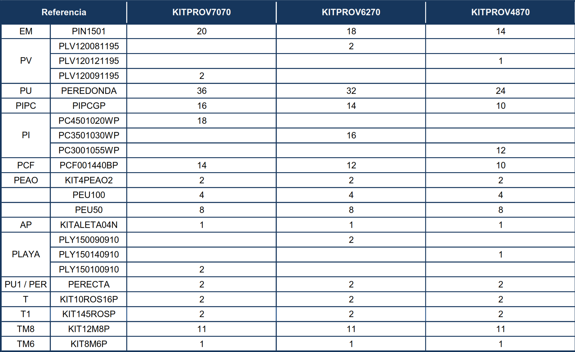 Pièces détachées Piscines en Forme de Huit avec Système Oméga de 120 cm