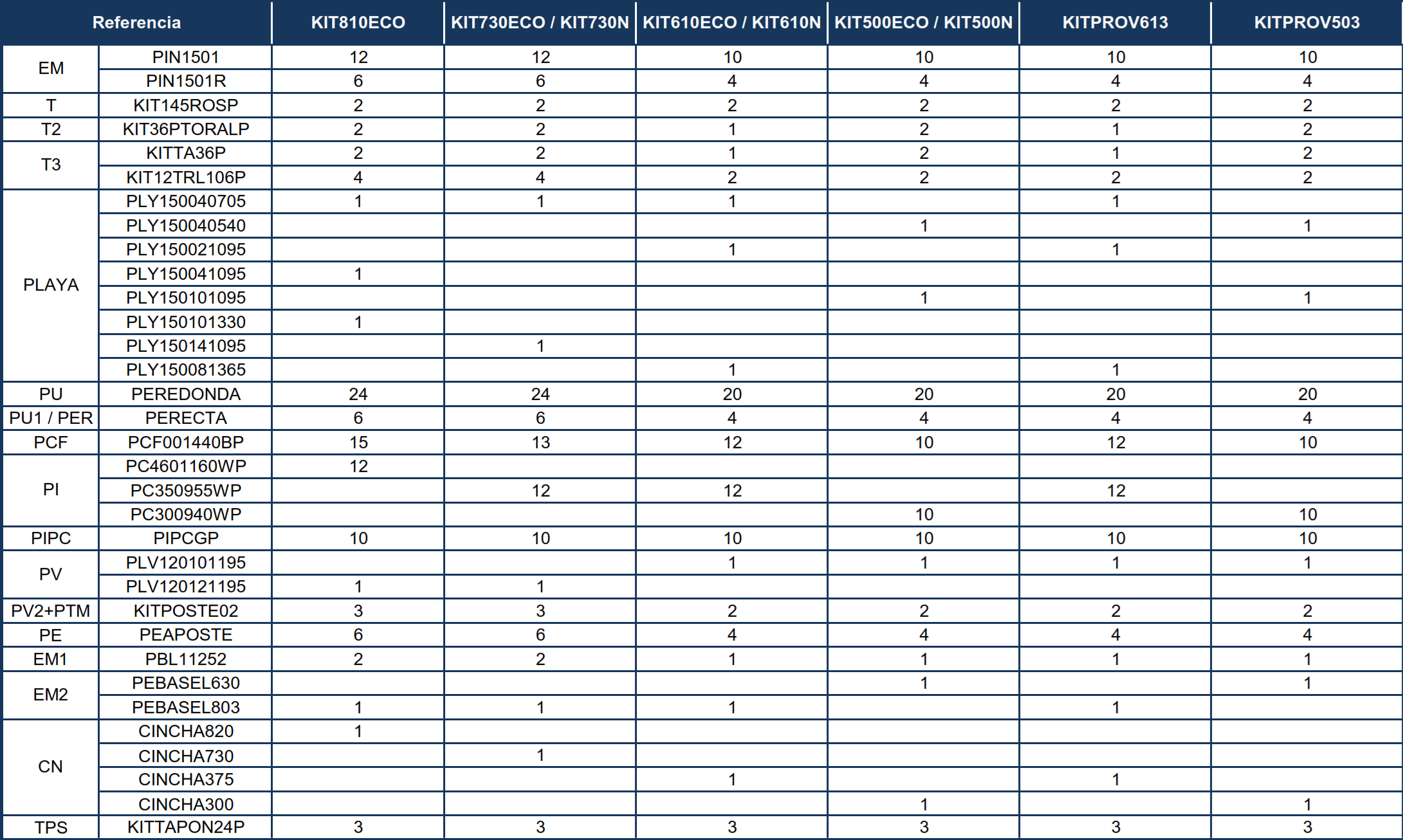 Pièces de rechange Piscines Ovales Blanches avec Contreforts de 120 cm
