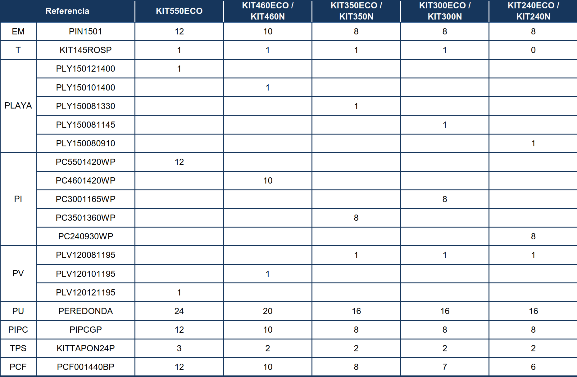 Pièces détachées Piscines Rondes Blanches de 120 cm
