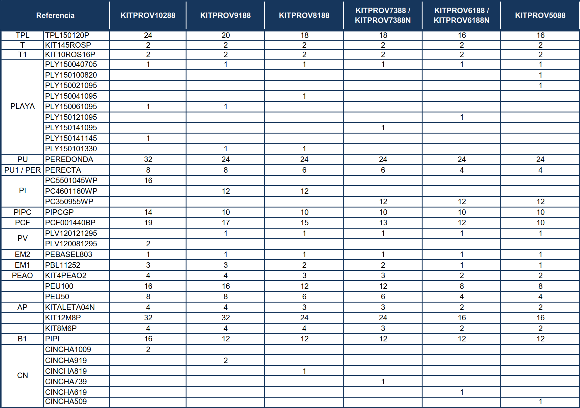 Pièces de rechange Piscines Ovales Blanches avec Système Oméga de 132 cm