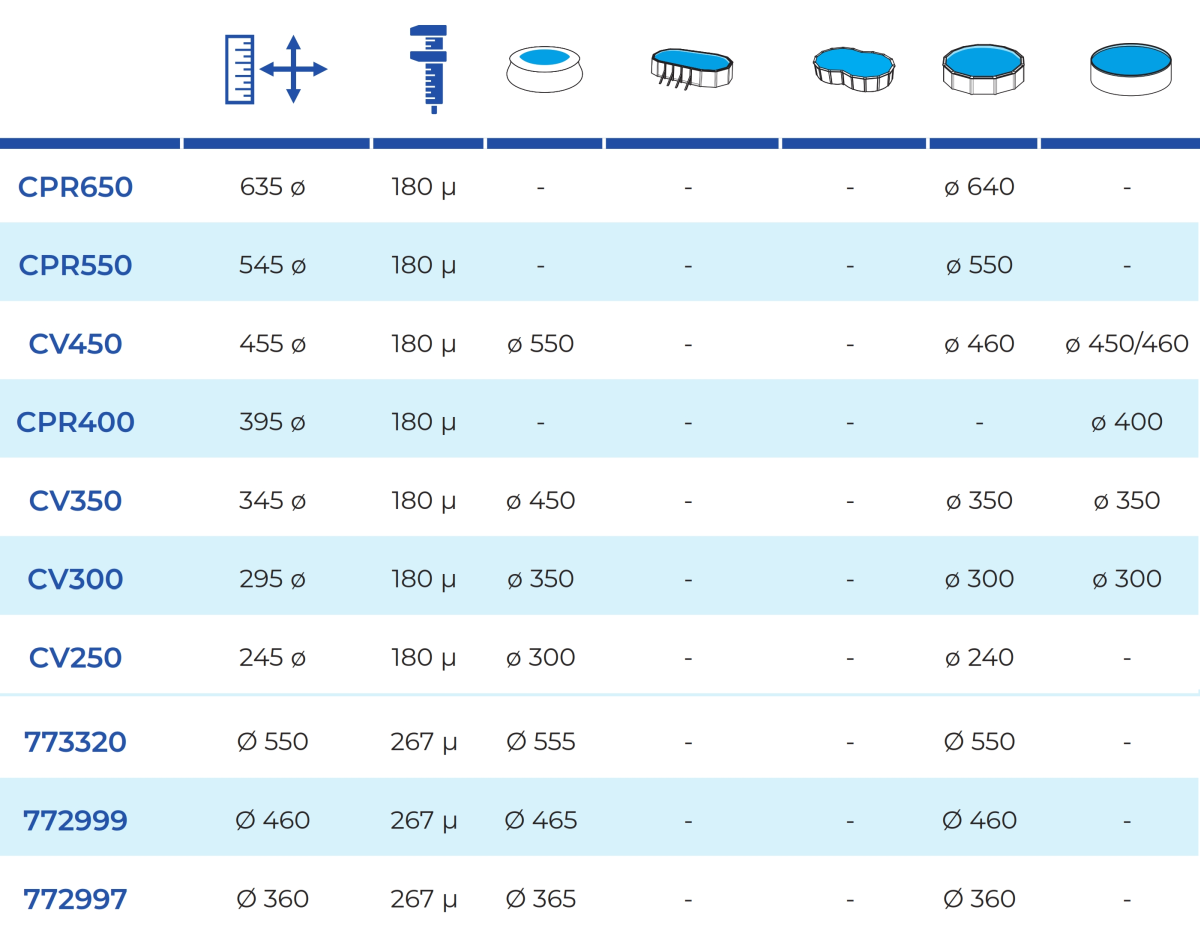 Bâches à Bulles Rondes Gre