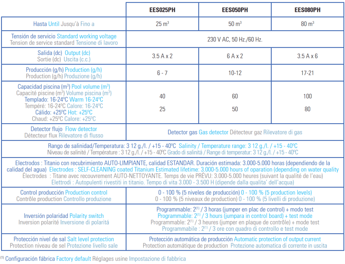 Électrolyseur au Sel avec Contrôle de pH Gre pour Piscines enterrées