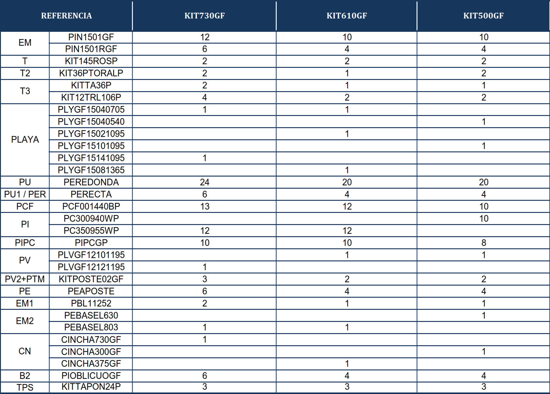 Pièces de rechange Piscines Ovales Imitation Graphite avec Contreforts de 120 cm