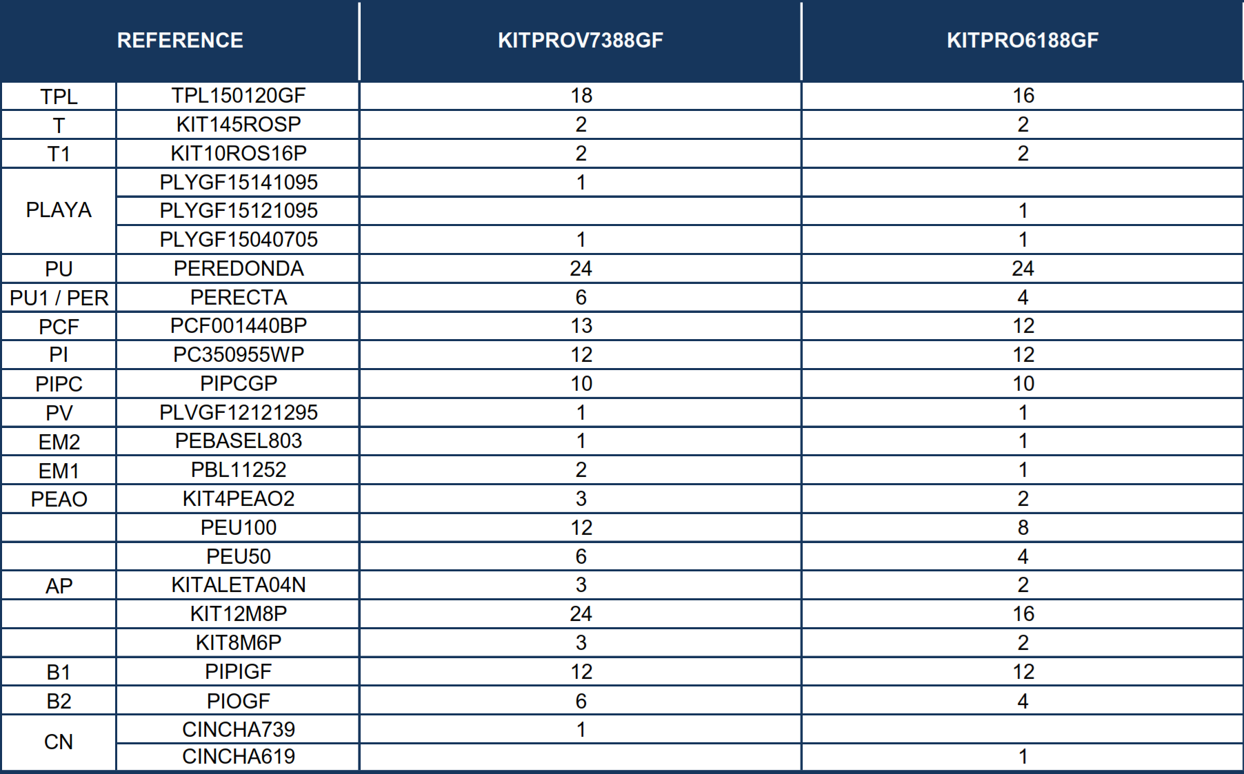 Pièces de rechange Piscines Ovales Imitation Graphite avec Système Oméga de 132 cm