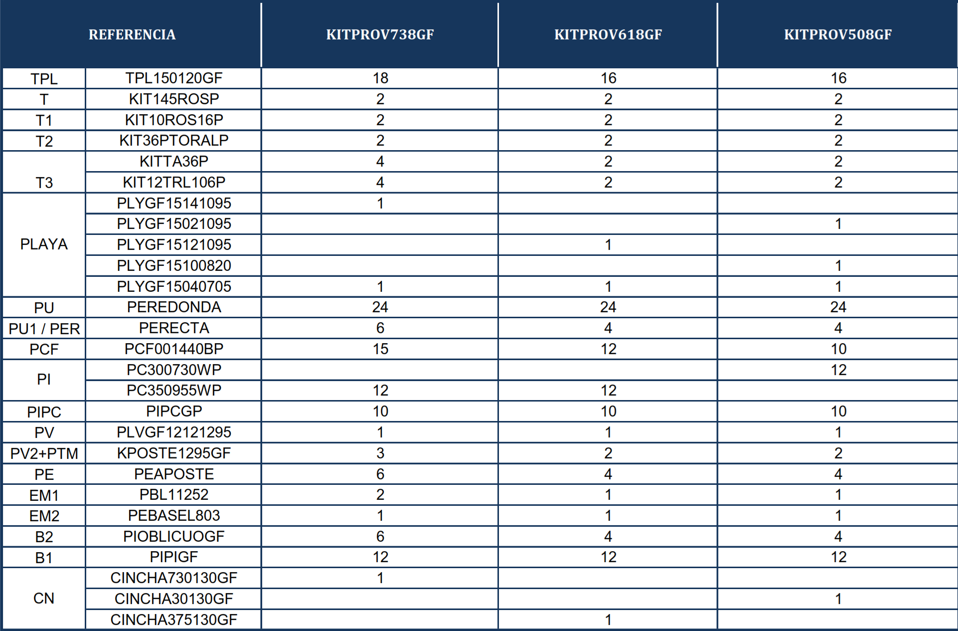 Pièces de rechange Piscines Ovales Imitation Graphite avec Contreforts de 132 cm