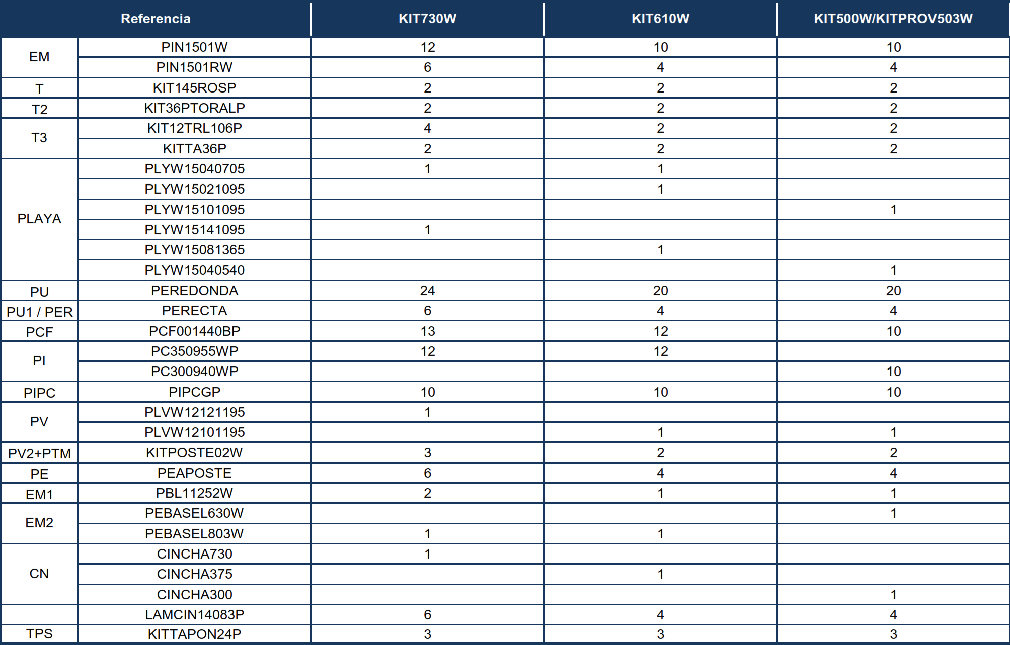 Pièces de rechange Piscines Ovales Imitation Bois avec Contreforts de 120 cm