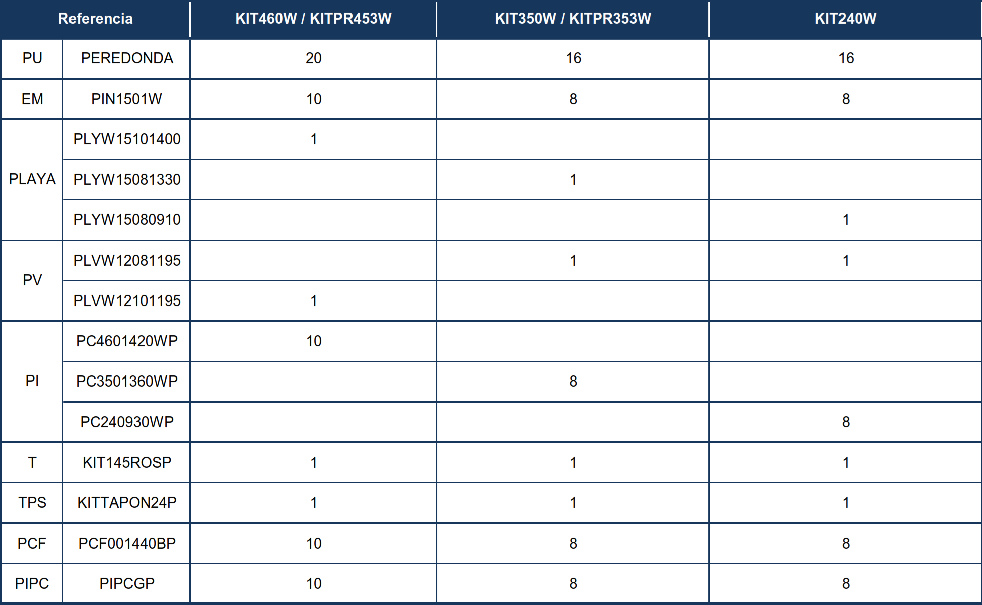 Pièces détachées Piscines Rondes Imitation Bois de 120 cm