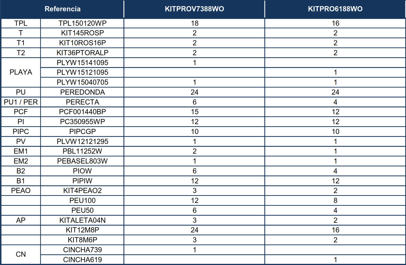 Pièces de rechange Piscines Ovales Imitation Bois avec Système Oméga de 132 cm