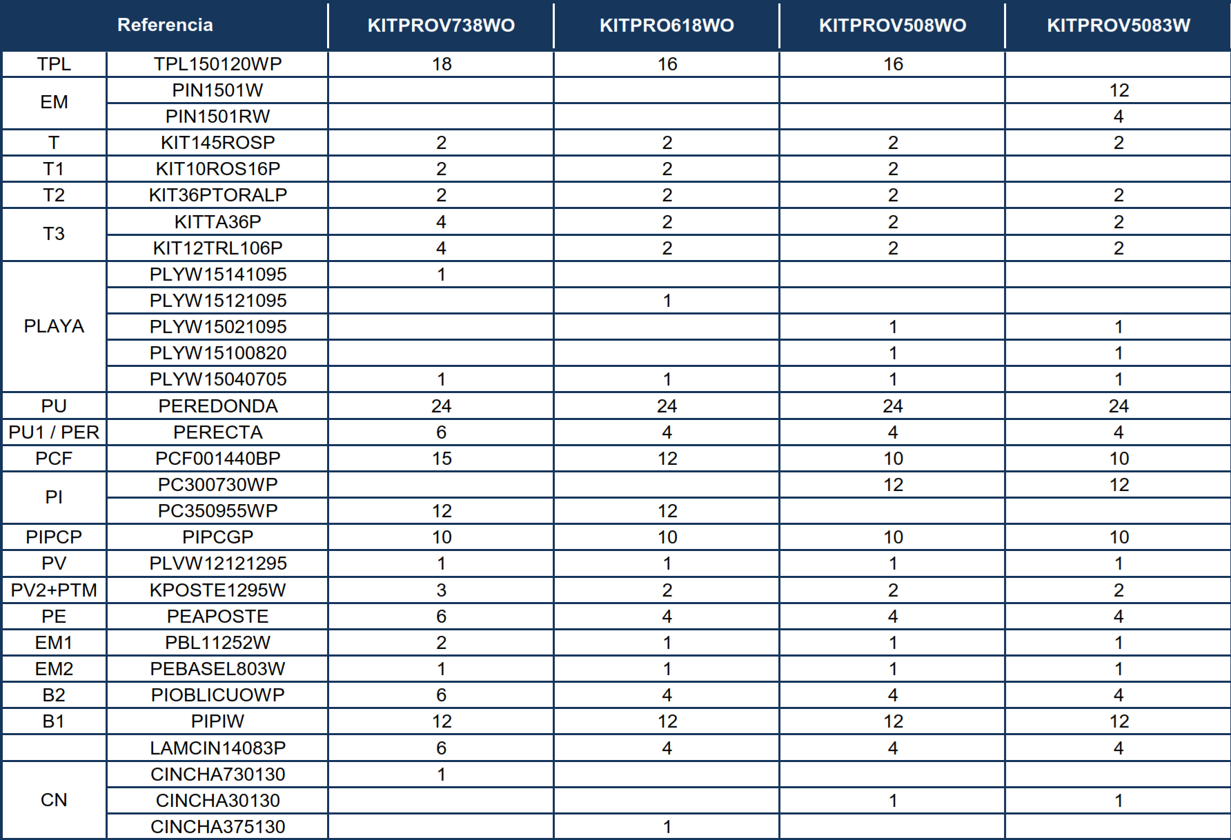 Pièces de rechange Piscines Ovales Imitation Bois avec Contreforts de 132 cm