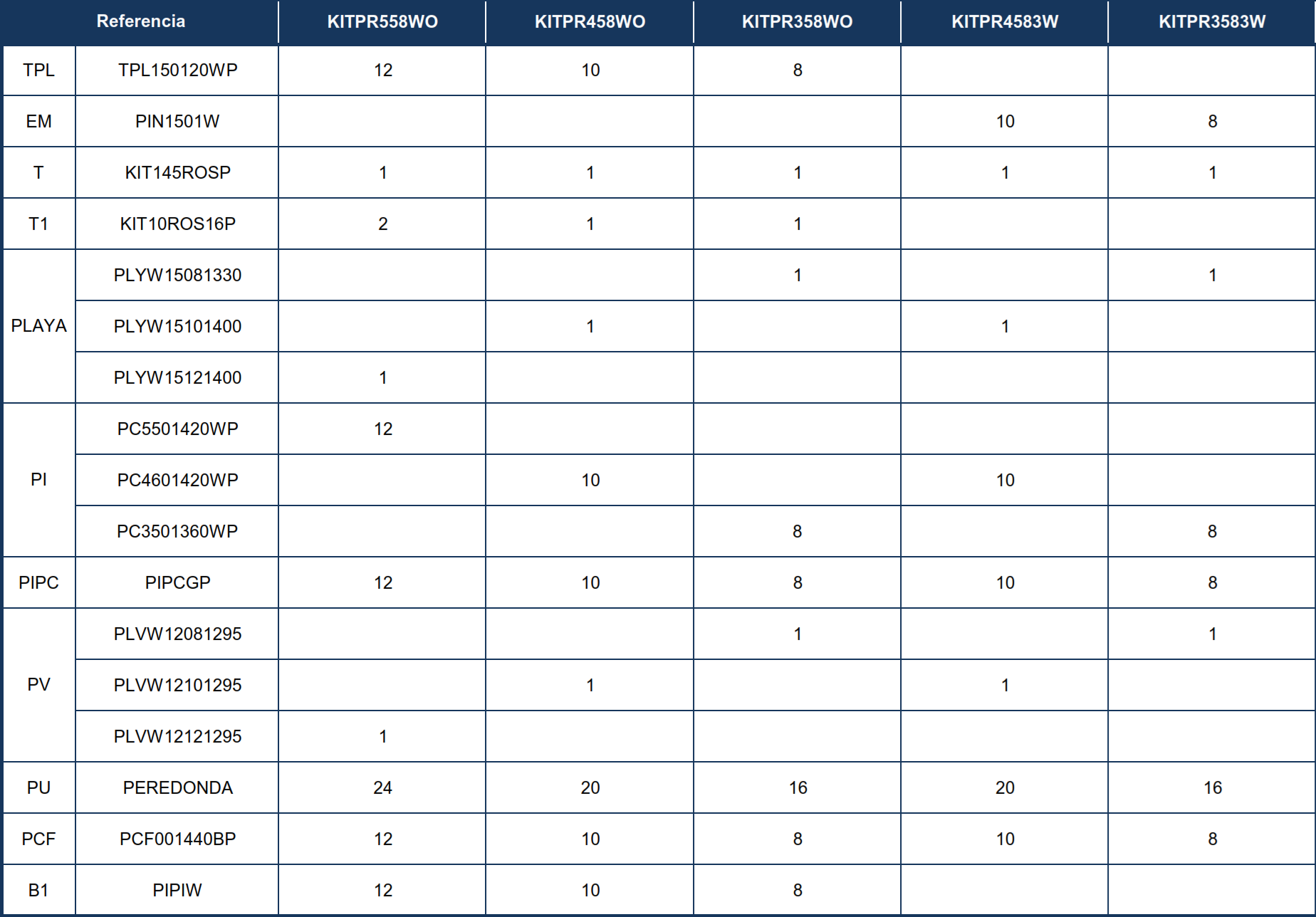 Pièces détachées Piscines Rondes Imitation Bois de 132 cm