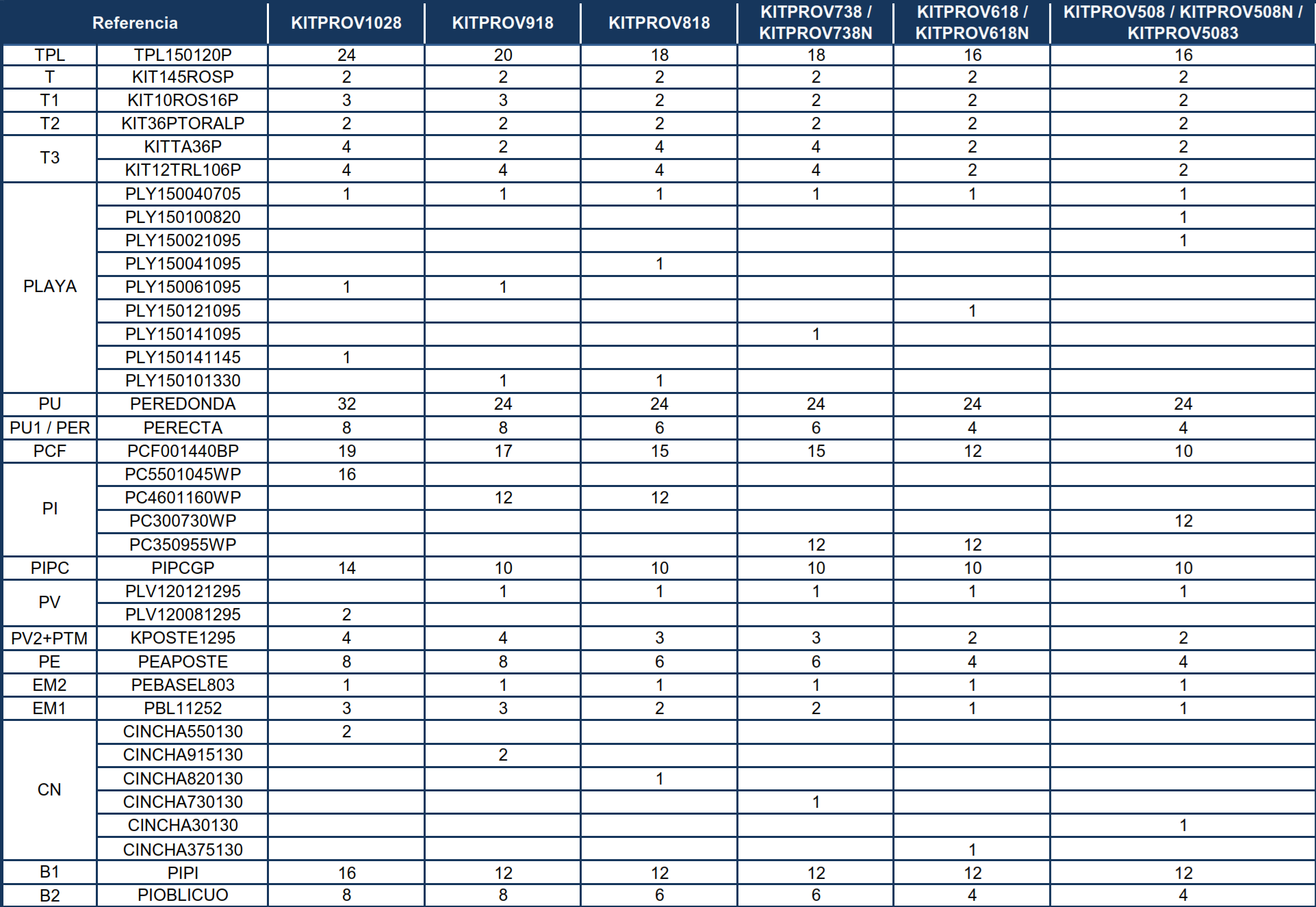 Pièces détachées Piscines Ovales Nordique avec Contreforts de 132 cm