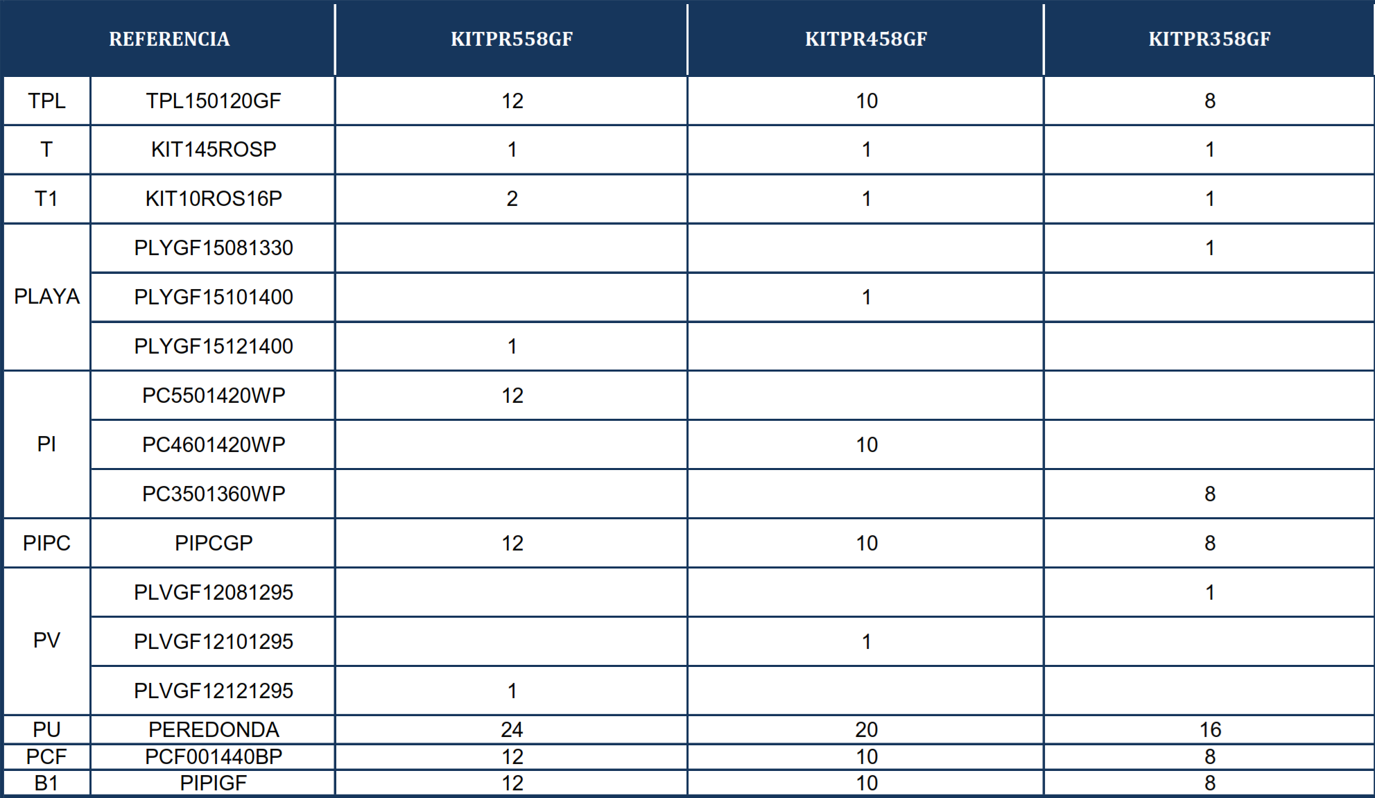 Pièces détachées Piscines Rondes Nordique de 132 cm