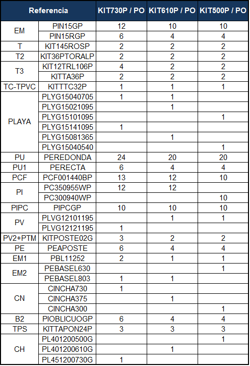 Pièces de rechange Piscines Ovales Imitation Pierre avec Contreforts de 120 cm
