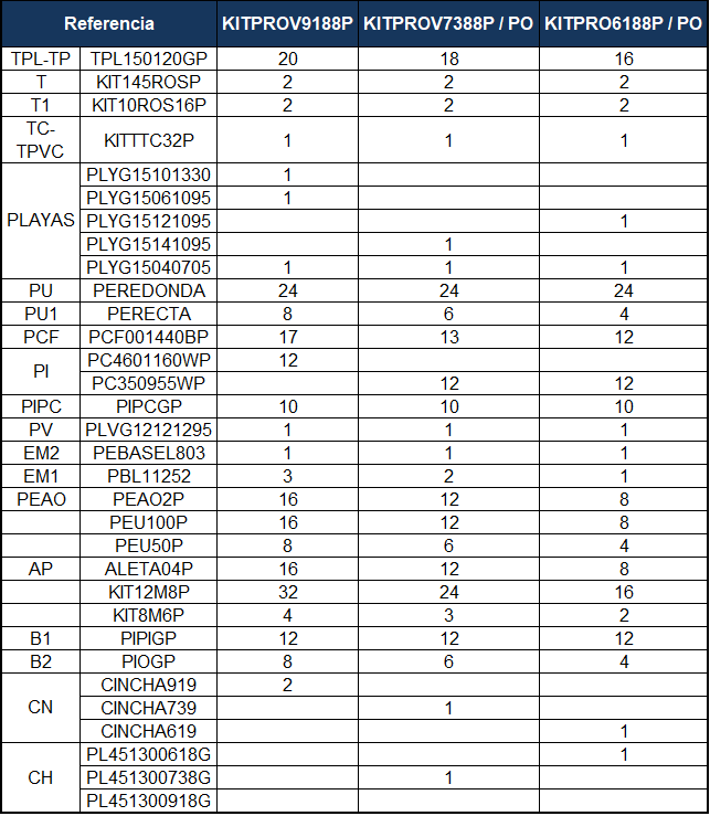 Pièces de rechange Piscines Ovales Imitation Pierre avec Système Oméga de 132 cm