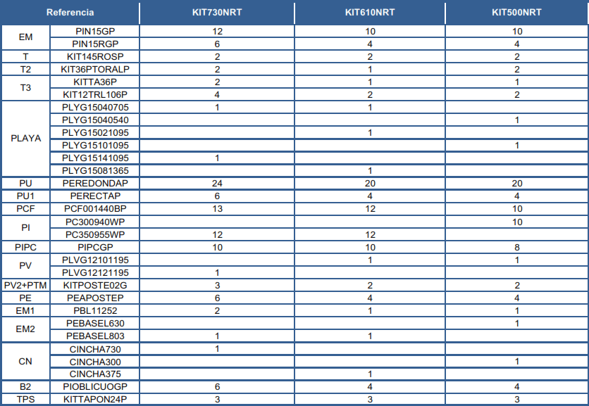 Pièces de rechange Piscines Ovales Imitation Rotin avec Contreforts de 120 cm