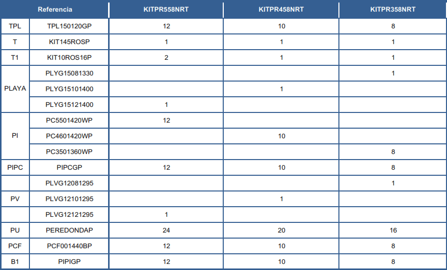 Pièces détachées Piscines Rondes Imitation Rotin de 132 cm