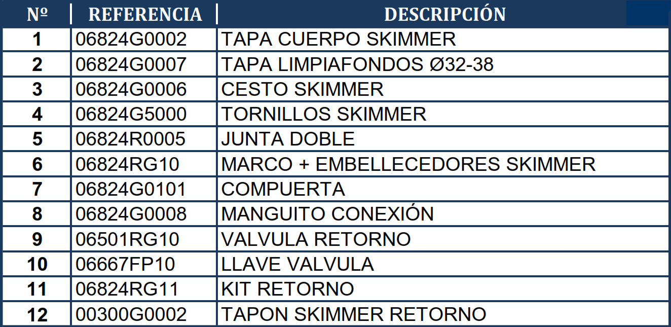 Pièces détachées du Skimmer Gre AR100