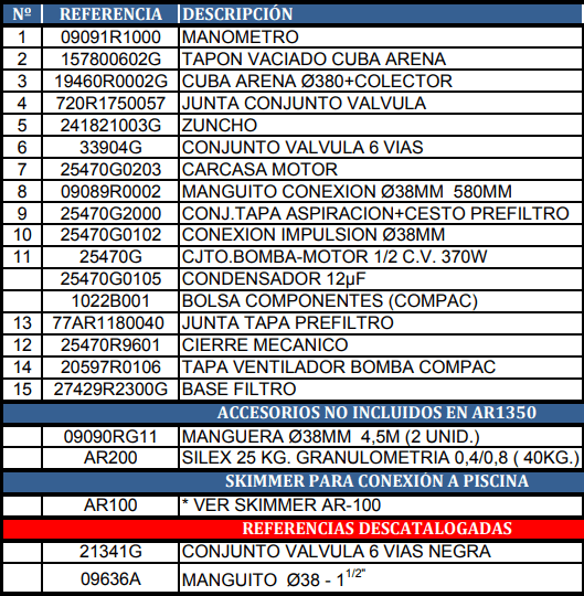 Pièces détachées du Filtre à Sable Gre AR-1350