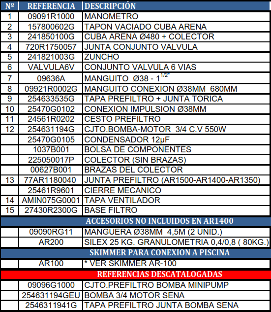 Pièces détachées du Filtre à Sable Gre AR-1400
