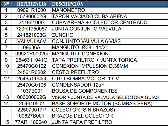 Pièces détachées du Filtre à Sable Gre AR-1500