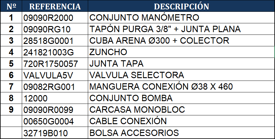 Pièces détachées du Filtre à Sable Gre AR700