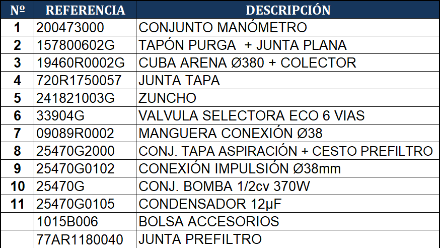Pièces détachées du Filtre à Sable Gre AR7051