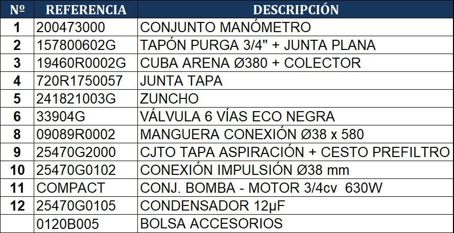 Pièces détachées du Filtre à Sable Gre AR710