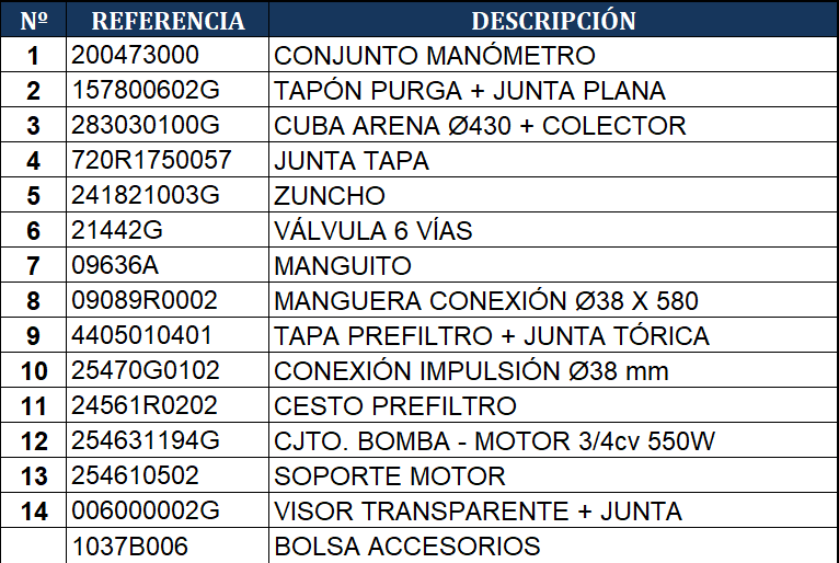 Pièces détachées du Filtre à Sable Gre AR715