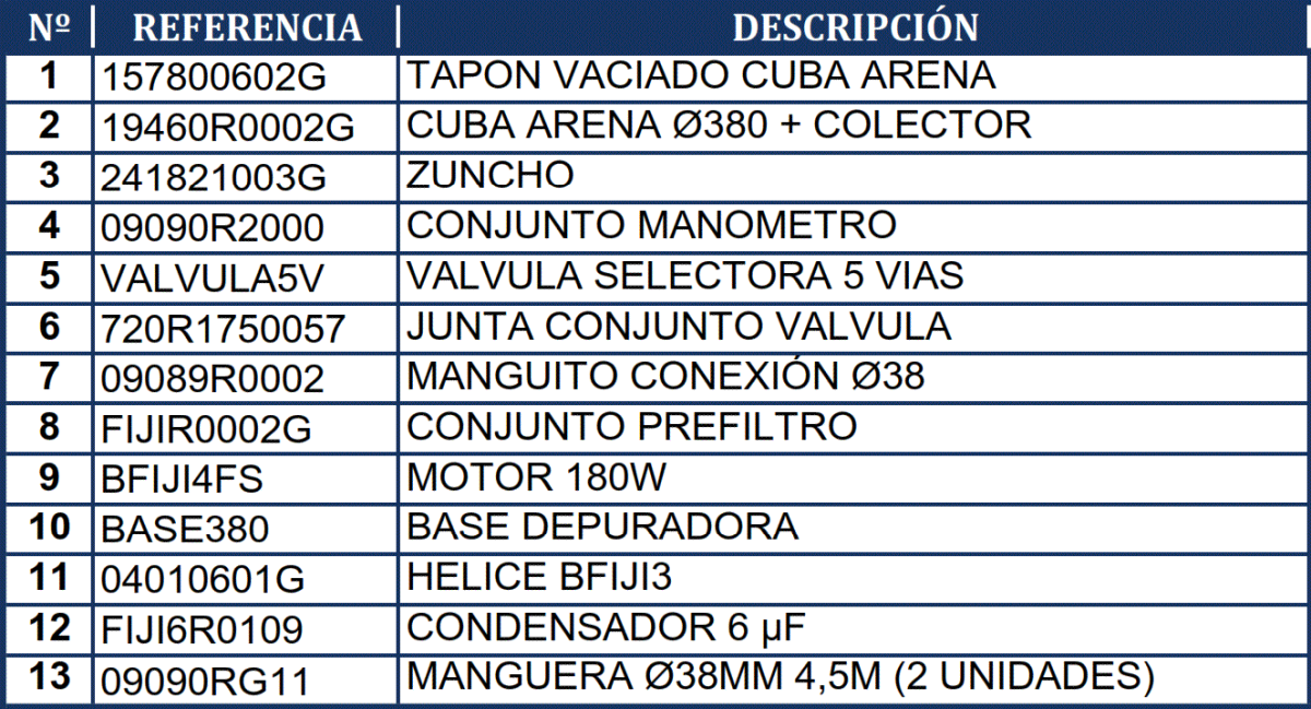 Pièces détachées du Filtre à Sable Gre FA6040