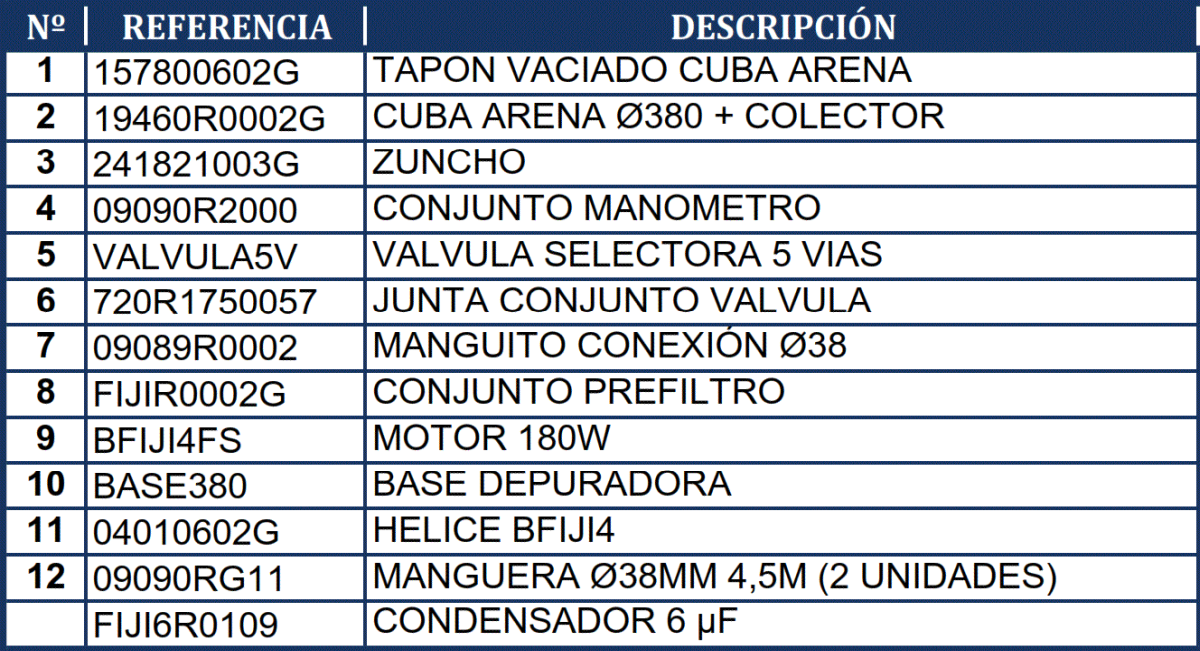 Pièces détachées du Filtre à Sable Gre FA6050