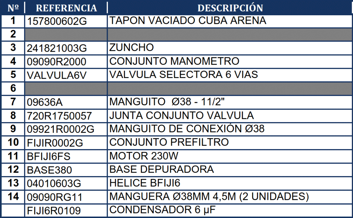 Pièces détachées du Filtre à Sable Gre FA6070