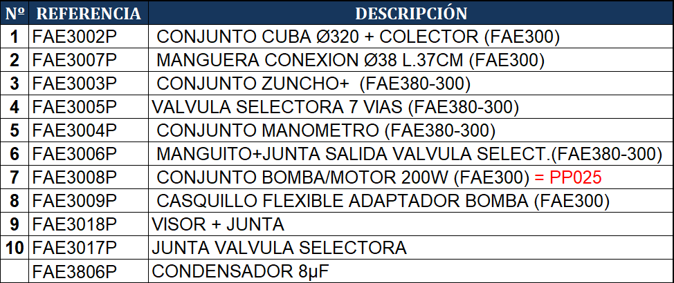 Pièces détachées du Filtre à Sable Gre FAE300