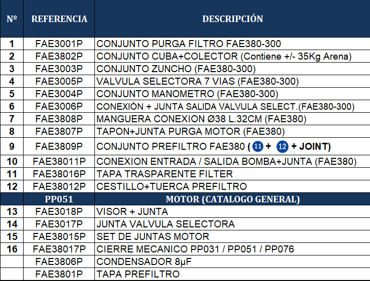 Pièces détachées du Filtre à Sable Gre FAE380