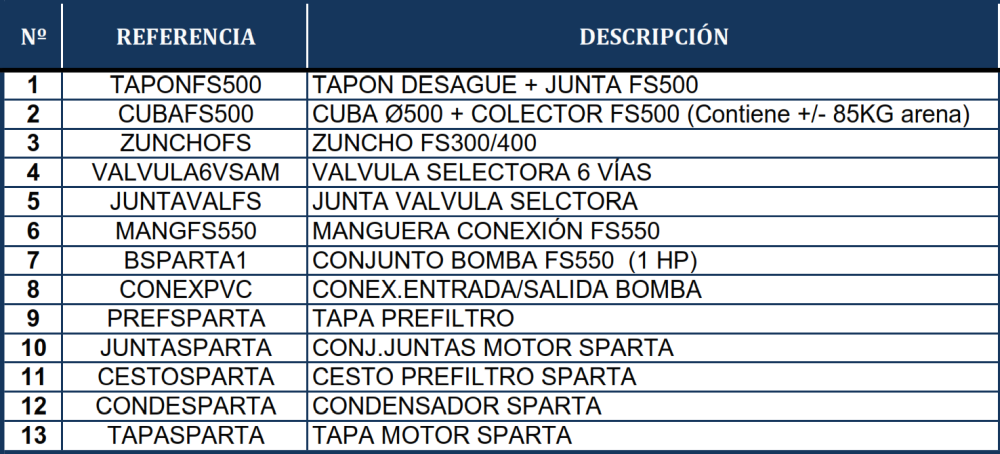 Pièces détachées du Filtre à Sable Gre FS550