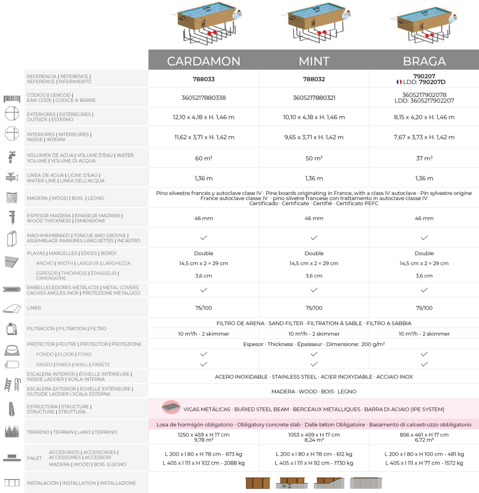 Piscine Gre Sunbay Braga 815x420x146 790207