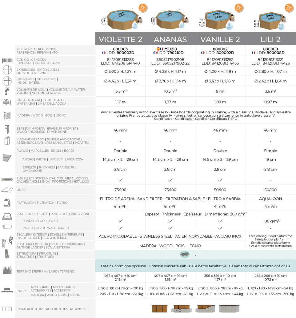 Piscine Gre Sunbay Ananas 428x117 790210
