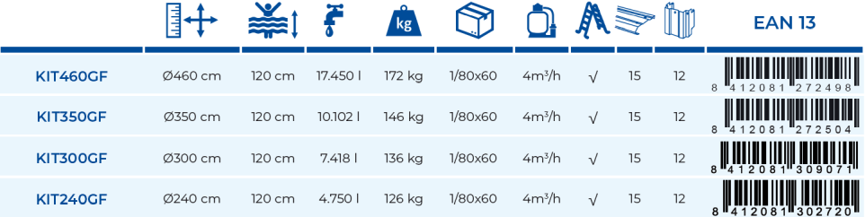 Piscine Gre Kea 350x120 KIT350GF