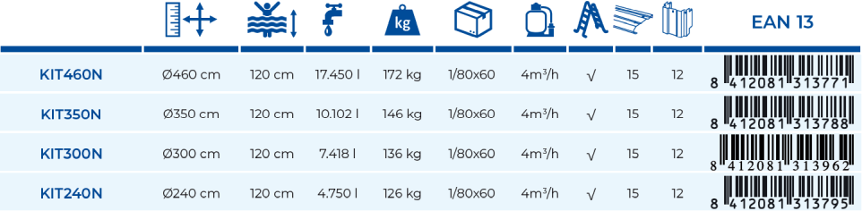 Piscine Gre Finlande 460x120 KIT460N