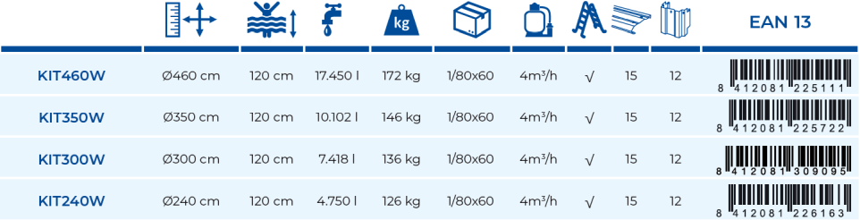 Piscine Gre Pacific 460x120 KIT460W