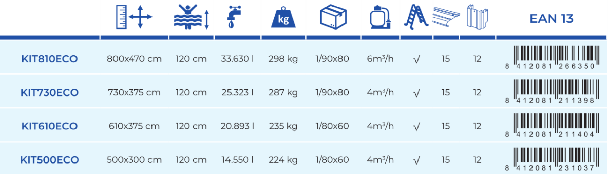 Piscine Gre Fidji 800x470x120 KIT810ECO