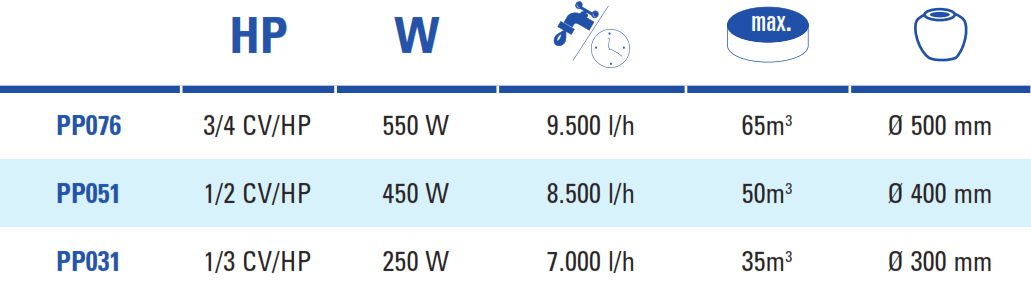 Pompes à Eau Comfort Gre - Ancien Modèle