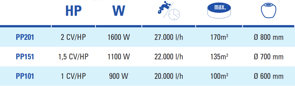 Pompes à Eau Premium Gre - Ancien Modèle