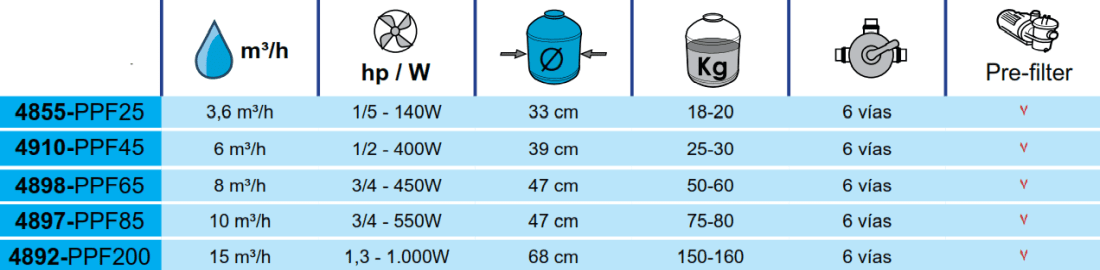 Filtre à Sable 6 m3/h Toi 4910
