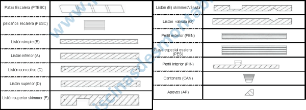 Pièces Détachées des Piscines Toi Nativa 275x125